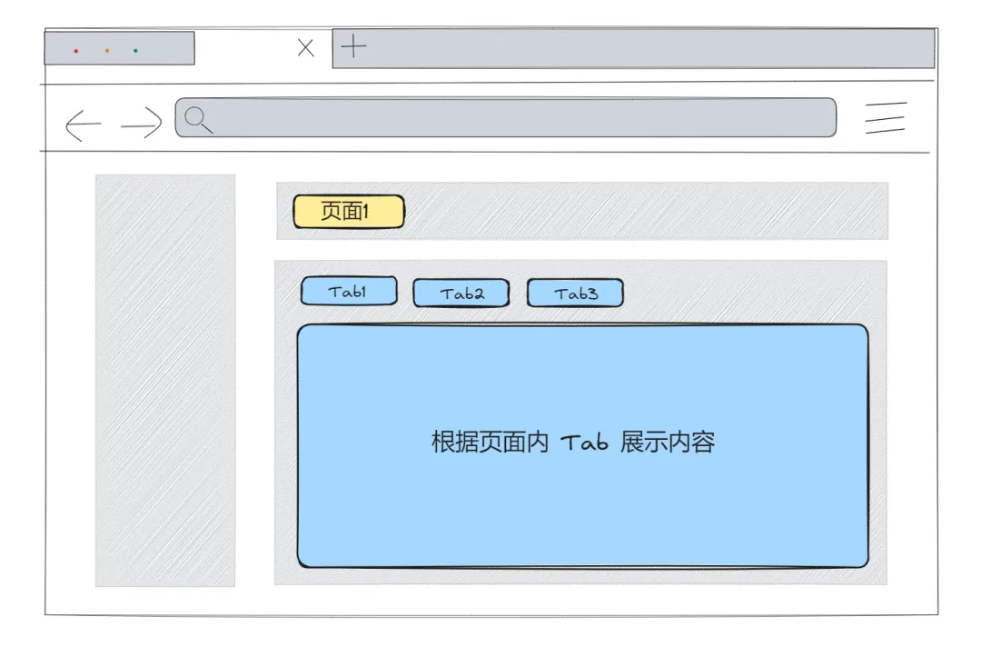 用户自己制造了性能问题，还怪我前端没做优化？